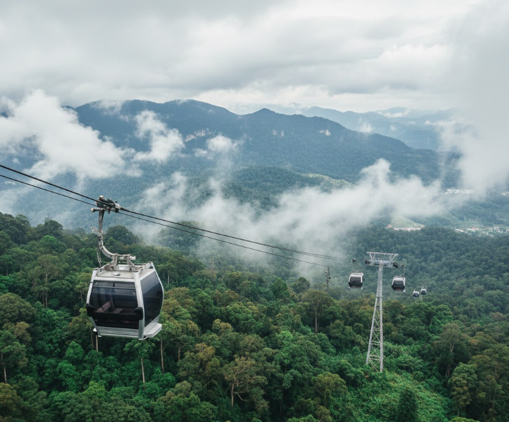 7 Days Kuala Lumpur Itinerary With Day Trips (2026 Complete Guide) Genting Highlands day trip from Kuala Lumpur itinerary
